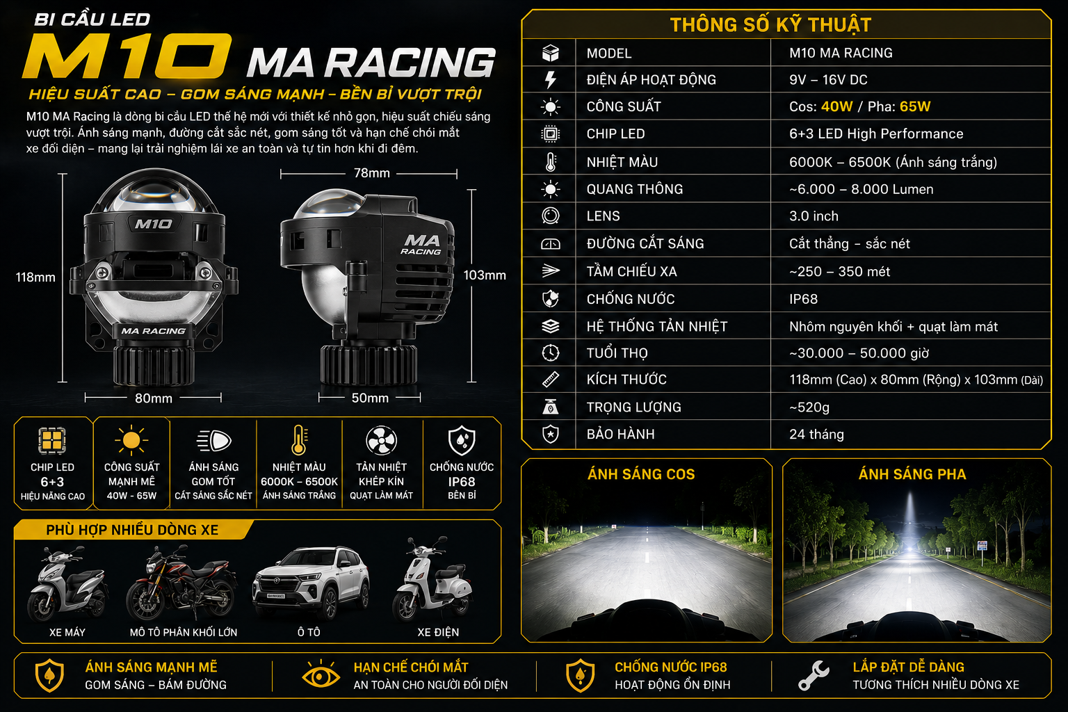 M10 RACING